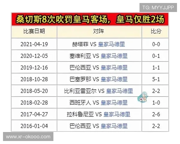 西甲借助光学跟踪摄像机捕捉球员与裁判实时位置数据